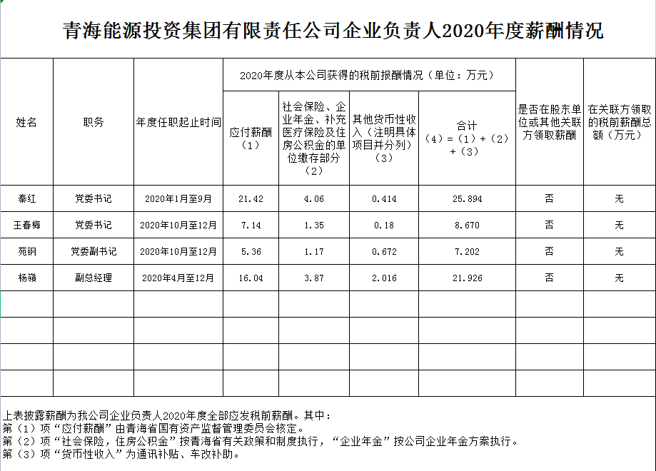 2020年度企業(yè)管理人員年薪披露.jpg